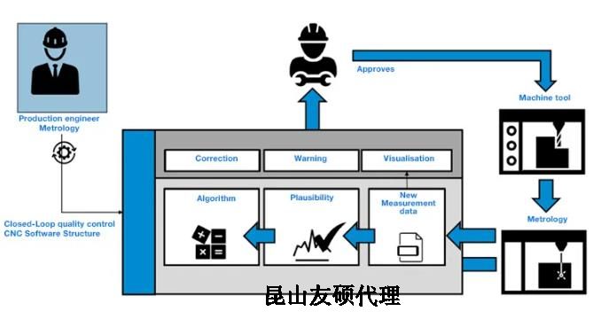 鄂州蔡司鄂州三坐标测量机